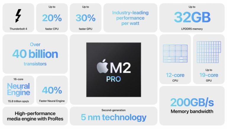 M2 Pro specs