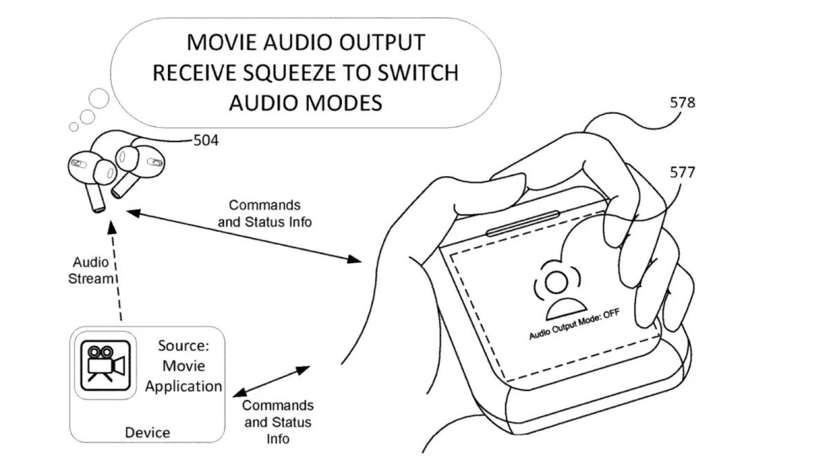 Estojo para AirPods com design de tela sensível ao toque mostrando o método de apertar para alternar os modos.