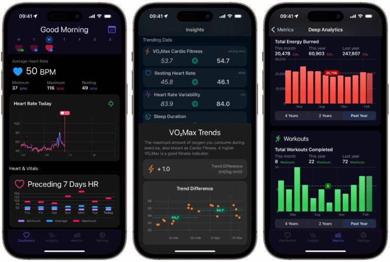 Heart Analyzer v10 traz novo painel e experiência de aplicativo de relógio com gráficos Swift aprimorados