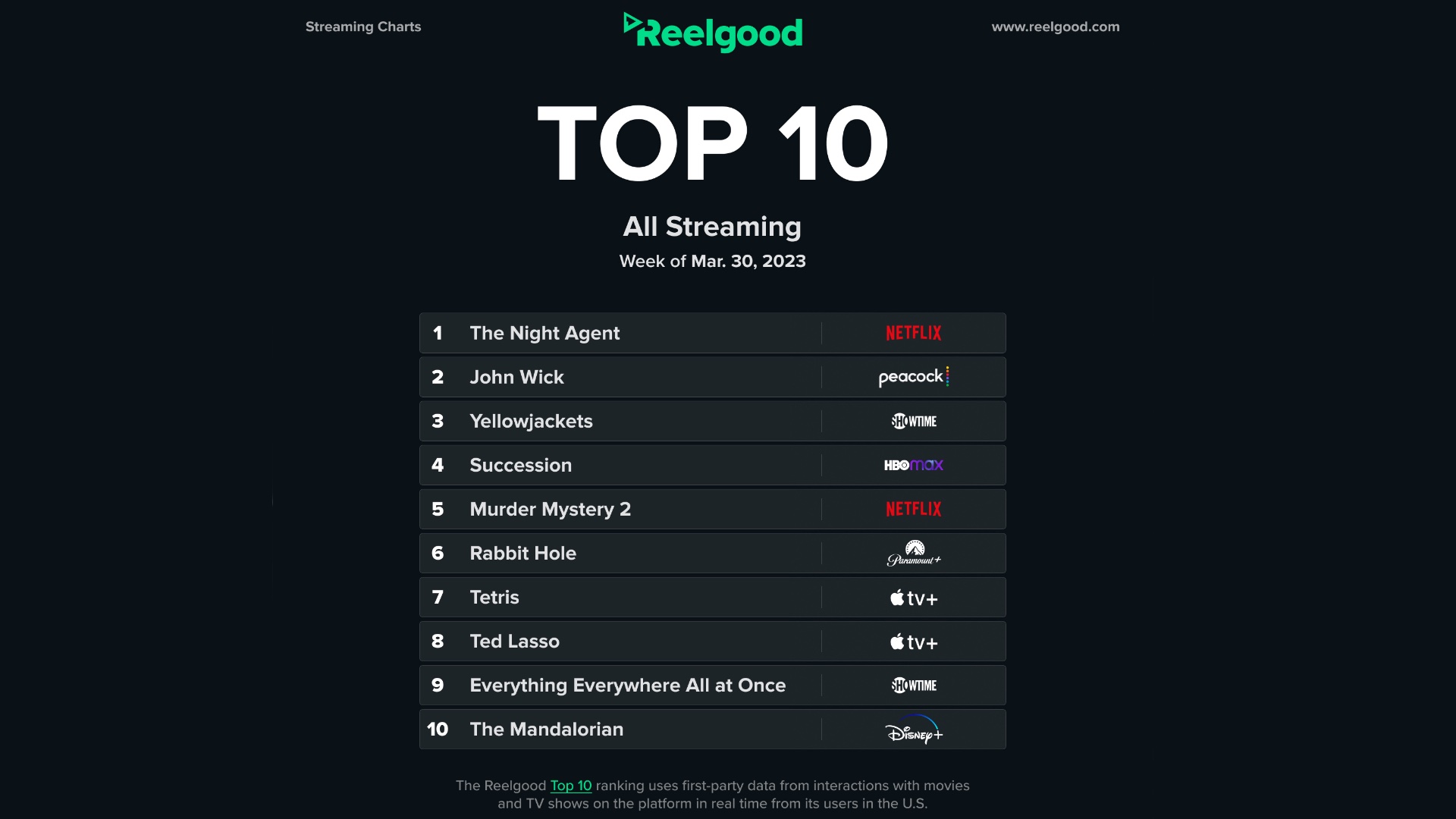 Tabela de popularidade de Reelgodd