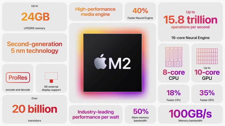 Visão geral dos recursos do Apple M2.