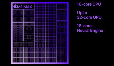 chip máximo m1