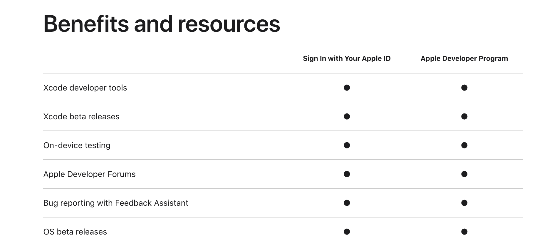 Requisitos beta para desenvolvedores da Apple