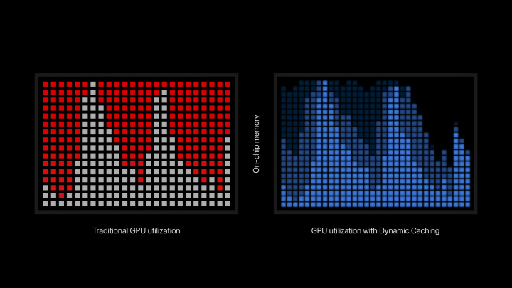 Dois gráficos mostrando a utilização da GPU lado a lado.