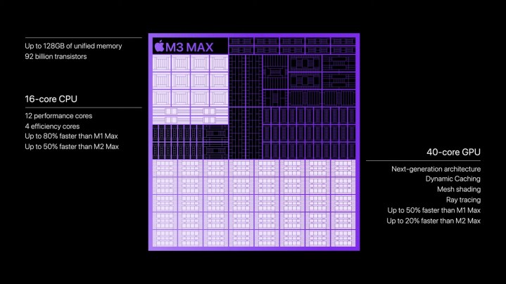 Um diagrama do processador M3 Max da Apple.