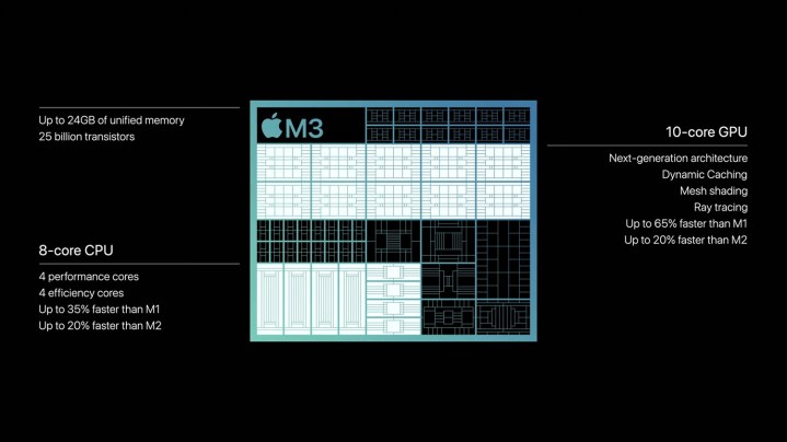 Um diagrama do processador M3 da Apple.