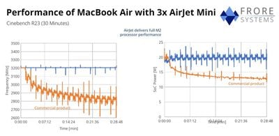 airjet mini frore diferença