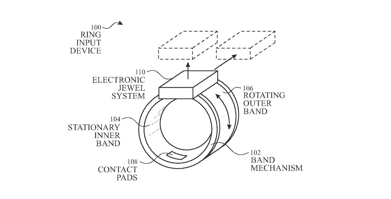 Patente do anel inteligente da Apple